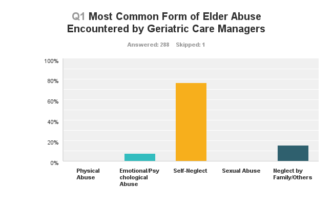 recognising-the-challenge-of-financial-elder-abuse